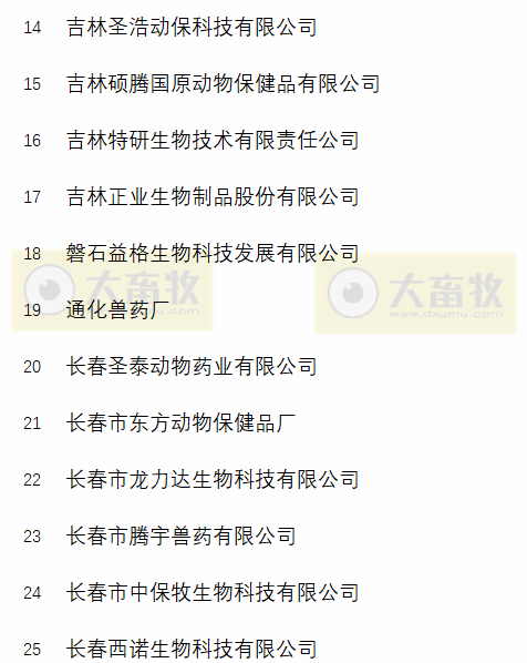 国内最新兽药生产企业名录（黑吉辽蒙篇）