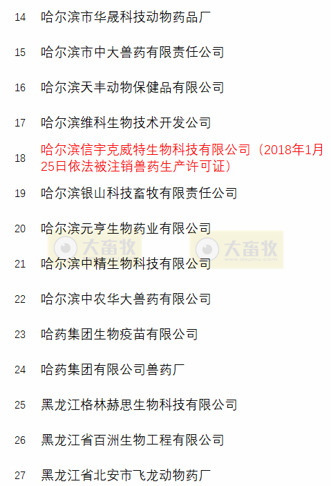 国内最新兽药生产企业名录（黑吉辽蒙篇）
