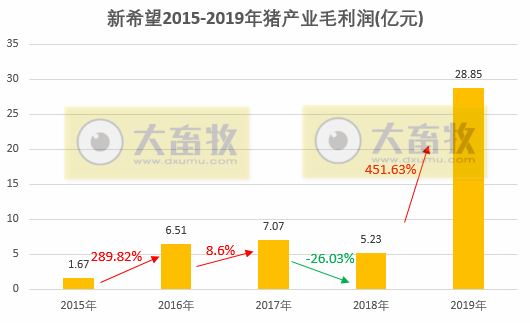 图解新希望2019年度报告