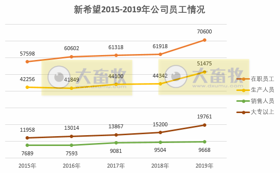 图解新希望2019年度报告