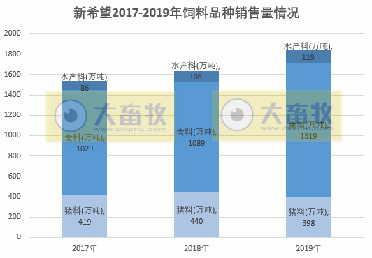图解新希望2019年度报告